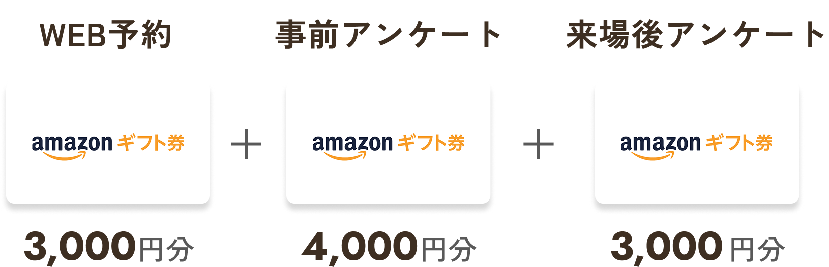 Amazonギフトカード10,000円分プレゼント！